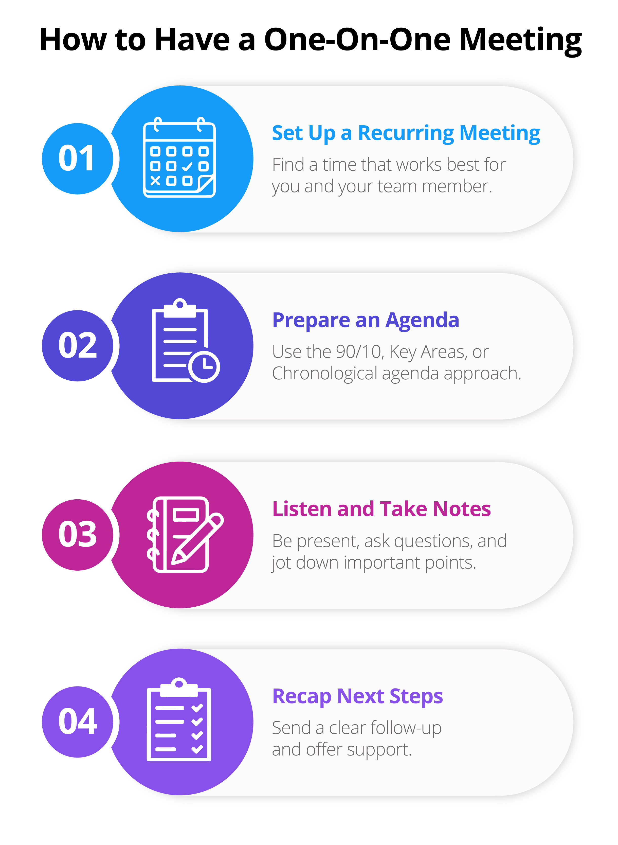 4 step infographic on how to have a one on one meeting including setting up a recurring meeting, prepare an agenda, listen and take notes, and recap next steps