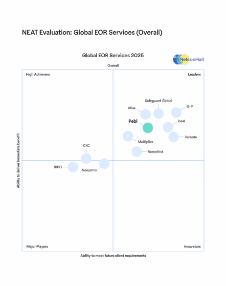 NelsonHall Chart